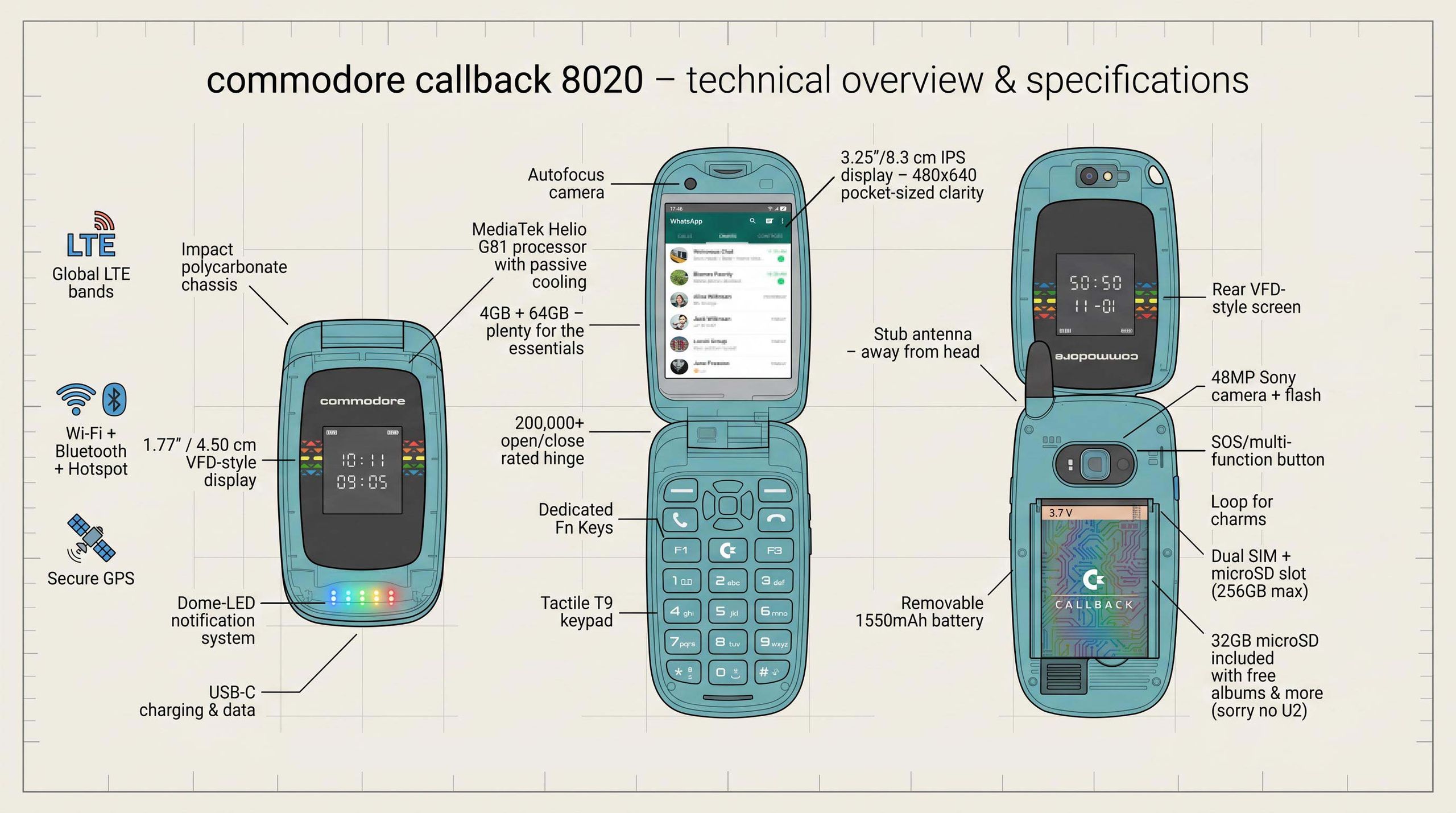 Funkcje Commodore Callback 8020