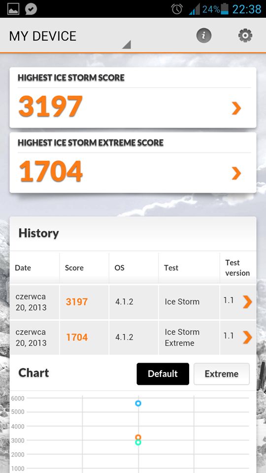 Huawei Ascend P2 - dobry, ale niepozbawiony wad [test] 8