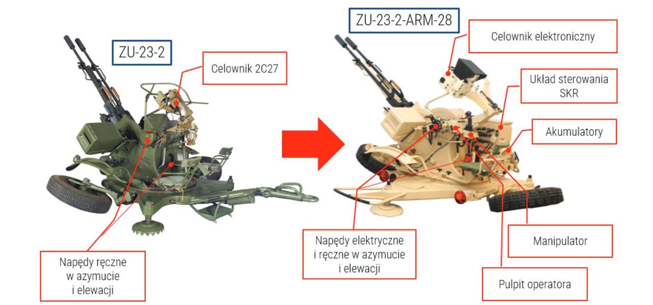 Modyfikacje wprowadzone w ARM-28