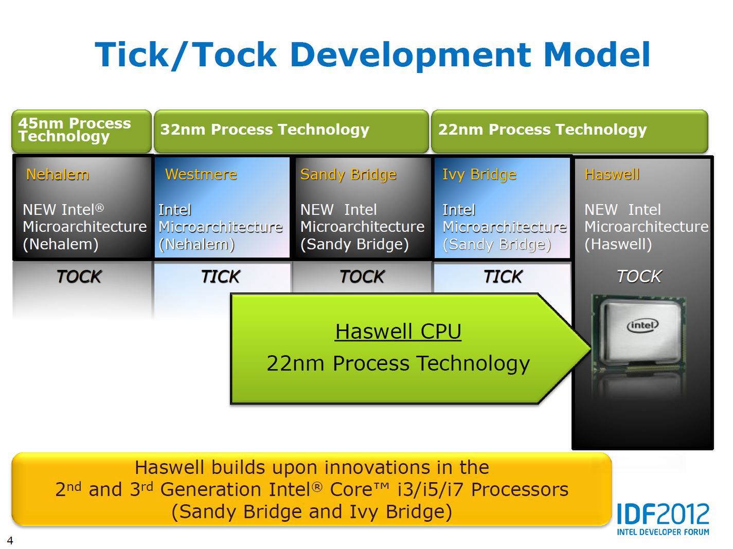 Intel Haswell – co wiadomo o procesorach Intel Core 4. generacji? Warto czekać? 15