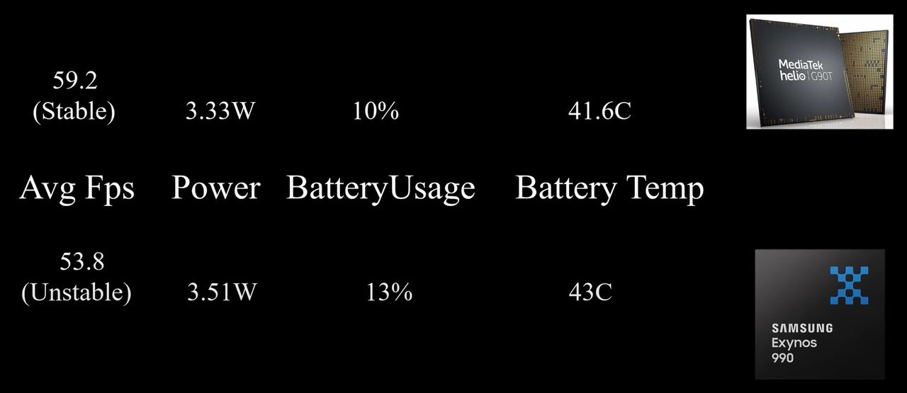 Statystyki testu. U góry Redmi Note 8 Pro, u dołu Samsung Galaxy S20+ z Exynosem