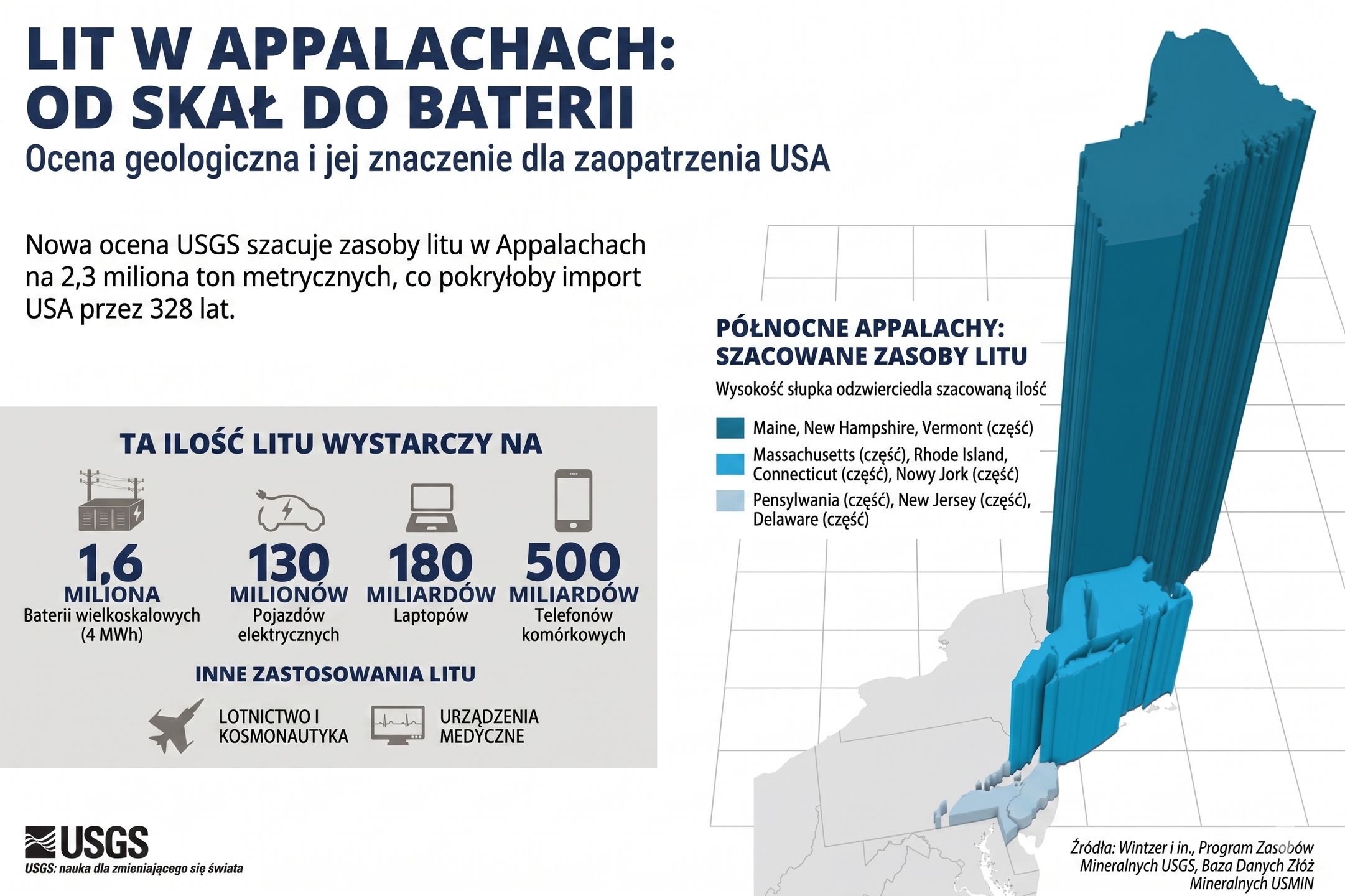 Nowe zasoby litu w USA