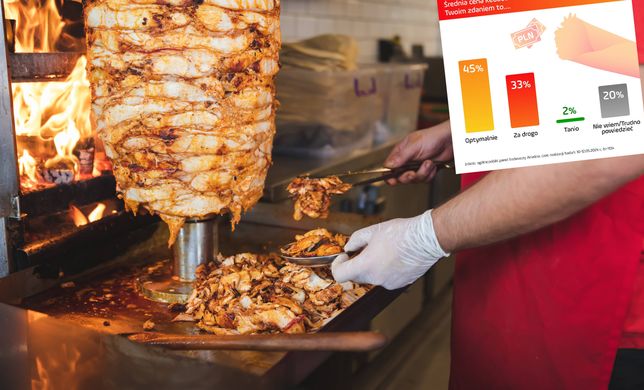 Niemcy chcą maksymalnej ceny kebaba. Wiemy, co myślą Polacy