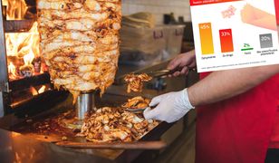Niemcy chcą maksymalnej ceny kebaba. Co na to Polacy?