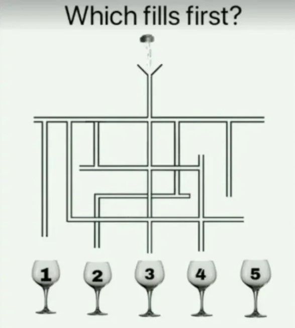 Które naczynie napełni się jako pierwsze?