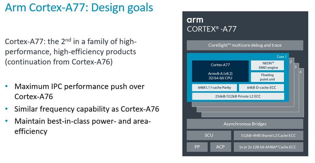 ARM Cortex-A77 i Mali-G77 oficjalnie. Mają gwarantować laptopową wydajność 2