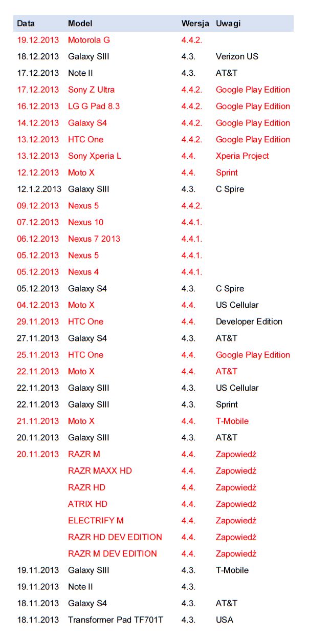 Tylko geek jest zainteresowany aktualizacjami? 2
