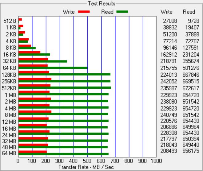 Surface Laptop w ATTO Disk Benchmark