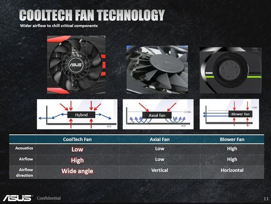 ASUS GeForce GTX 780 DirectCU II karta graficzna CoolTech wentylator slajd