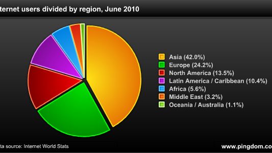 Zaskakujące wyniki internetowego podsumowania roku 2010 1