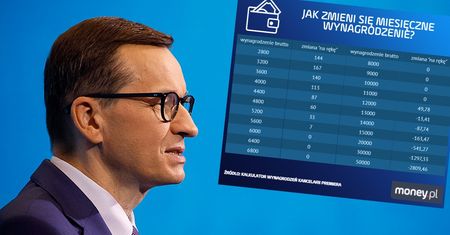 Polski Ład. Jest oficjalny kalkulator. Kto zyska, a kto straci? Są zaskoczenia
