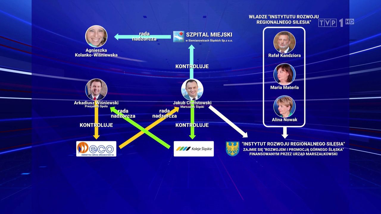 "Wiadomości" tropią spisek na Śląsku