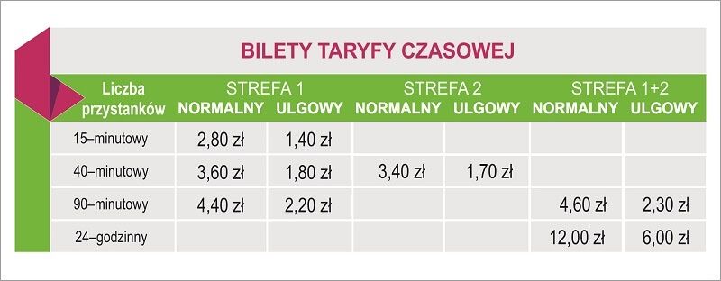Bilety czasowe od 1 października ZTM Lublin
