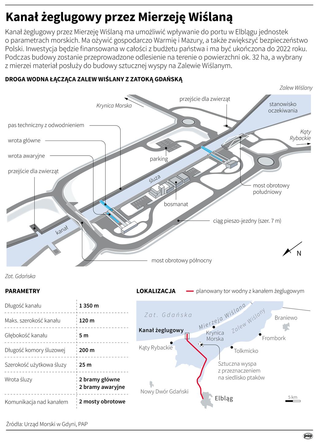 Infografika przedstawiająca kanał żeglugowy przez Mierzeję Wiślaną