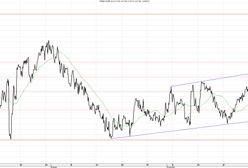 Na rynkach spokojnie, na złocie dołki
