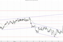 Co ciągnie złotego w dół?