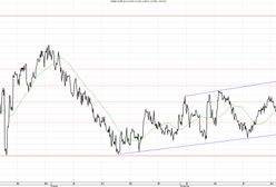 Czy RPP nas zaskoczy?