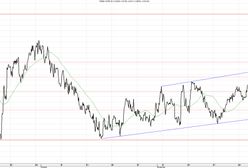 Czy EBC wybudzi rynki z zimowego snu?