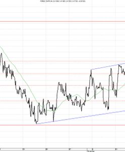 Mario Draghi ważniejszy niż rynek pracy w USA