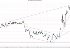 Brak niespodzianek zza Oceanu