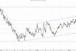 Inwestorzy znów uwierzyli w złotego