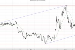 Czy to początek słabego złotego?