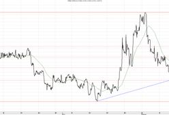 Dzień słabych danych ze świata