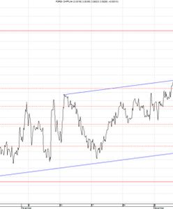 Prezydent podpisał reformę OFE