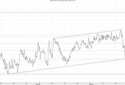 Prezydent podpisał reformę OFE