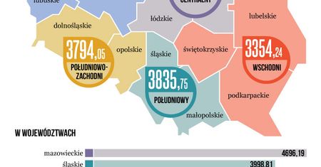 Ile zarabiają Polacy?