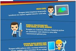 Komu płacą za siedzenie na Fejsie?