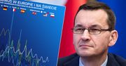 Koronawirus w Polsce i na świecie. Polska lepsza od Rosji i Białorusi, gorsza od Niemiec i Francji