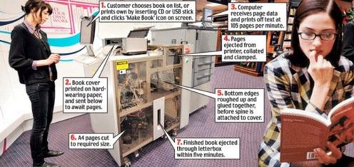 Maszyna która wydrukuje każdą książkę w ciągu kilku minut