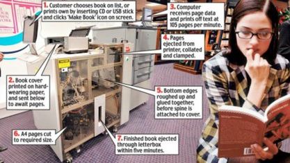 Maszyna która wydrukuje każdą książkę w ciągu kilku minut 1
