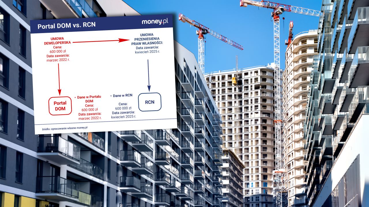 Jawność cen mieszkań i domów. Tak ma działać Portal DOM