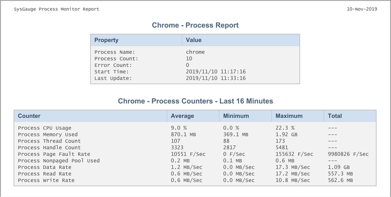 Google Chrome - Raport SysGauge