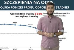 Liczba zaszczepionych dzieci spadła poniżej granicy krytycznej. Grozi nam epidemia odry