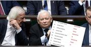 Politycy PiS podzieleni ws. in vitro. Kaczyński zaskoczył