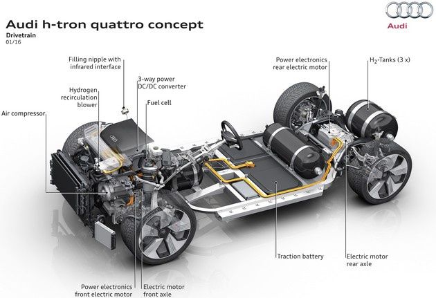 Audi h-tron quattro concept