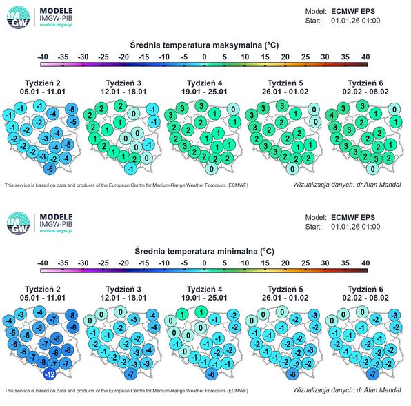 Prognoza na najbliższe tygodnie