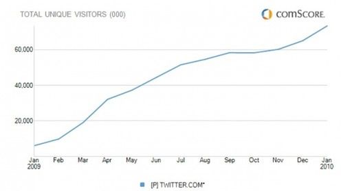 Druga młodość Twittera 1