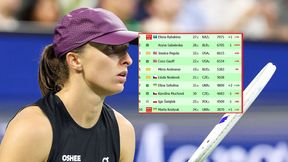 Zwycięstwo i awans Świątek. Tak teraz wygląda ranking