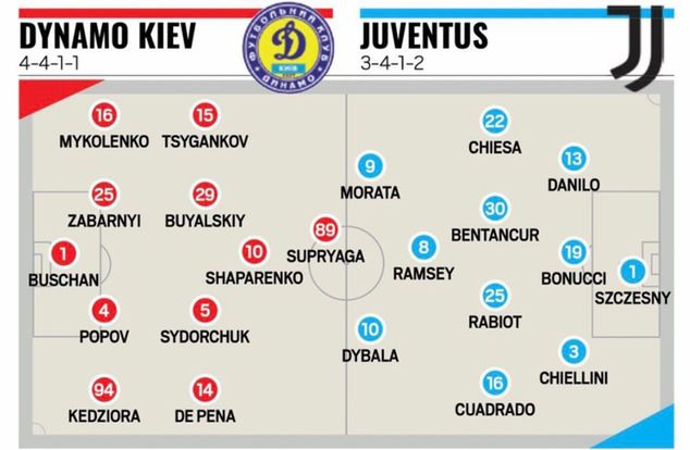 Fot. Tuttosport