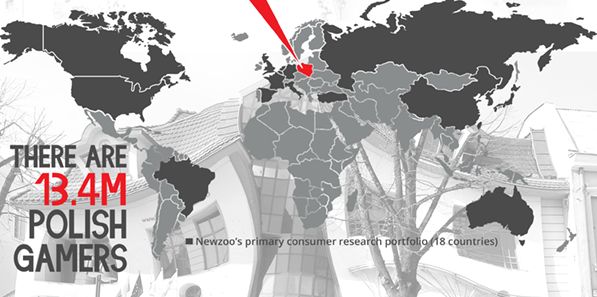 11 mln Polaków gra w sieci. Polska to kraj graczy? Niekoniecznie 4