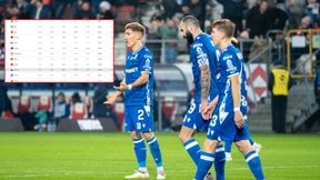 Złe wieści dla Polaków. Tak wygląda ranking UEFA