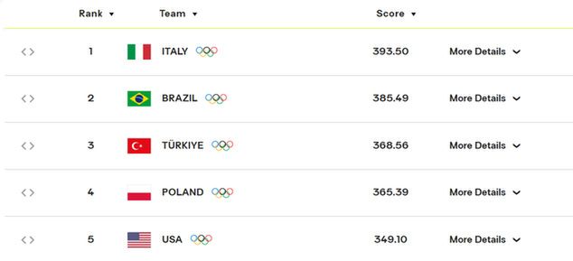 Na zdjęciu: Ranking FIVB