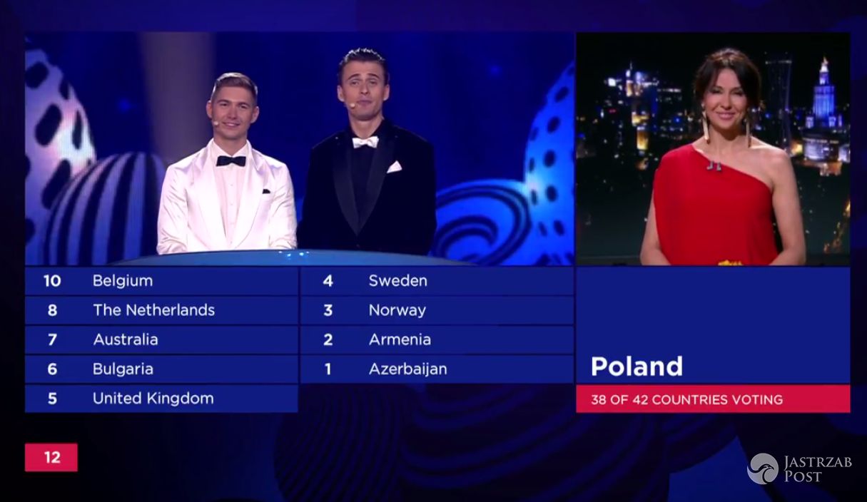 Polskie punkty na Eurowizji 2017