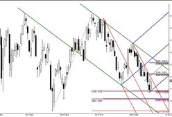 Zatrzymanie na wsparciu