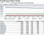 Microsoft chce nas chronić przed Chrome i władzą Google