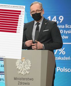 Ktoś sieje strach? Nowe dane rządu pokazują rozłam w akcji szczepień